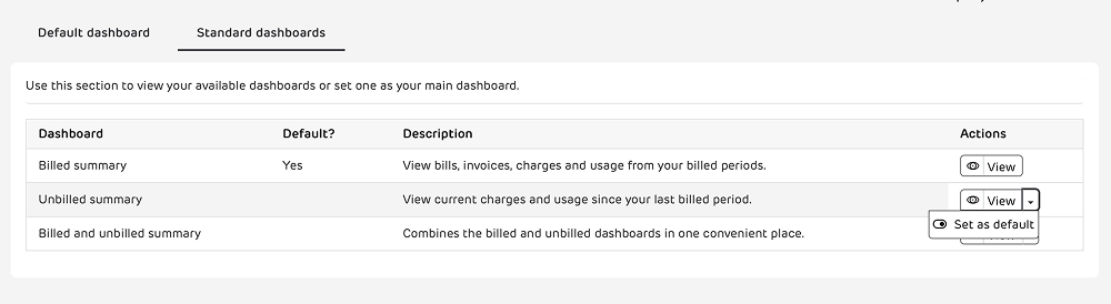 Standard dashboards screen