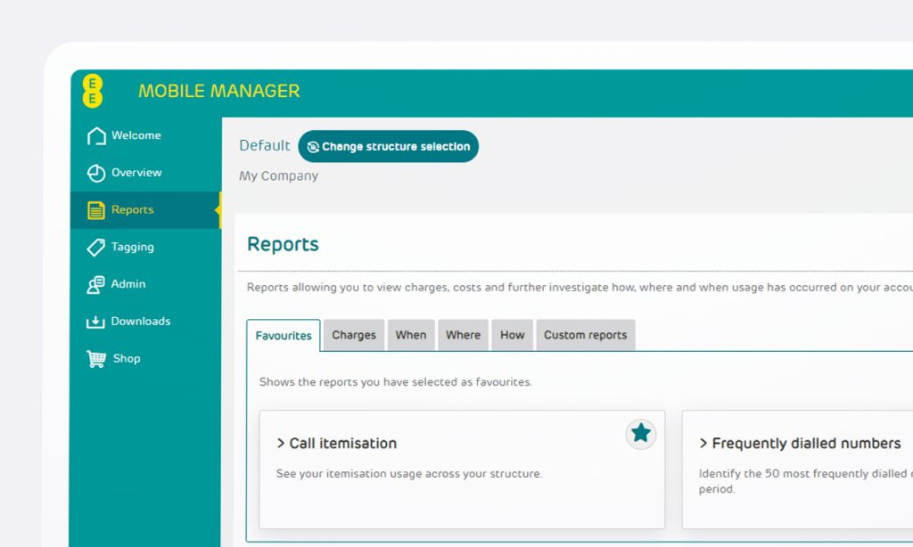 Reports page in Mobile Manager with tabs for Favourites, Charges, When, Where, How and Custom Reports.
