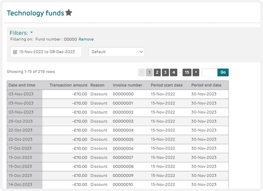Image showing transactions on technology funds page in Mobile Manager